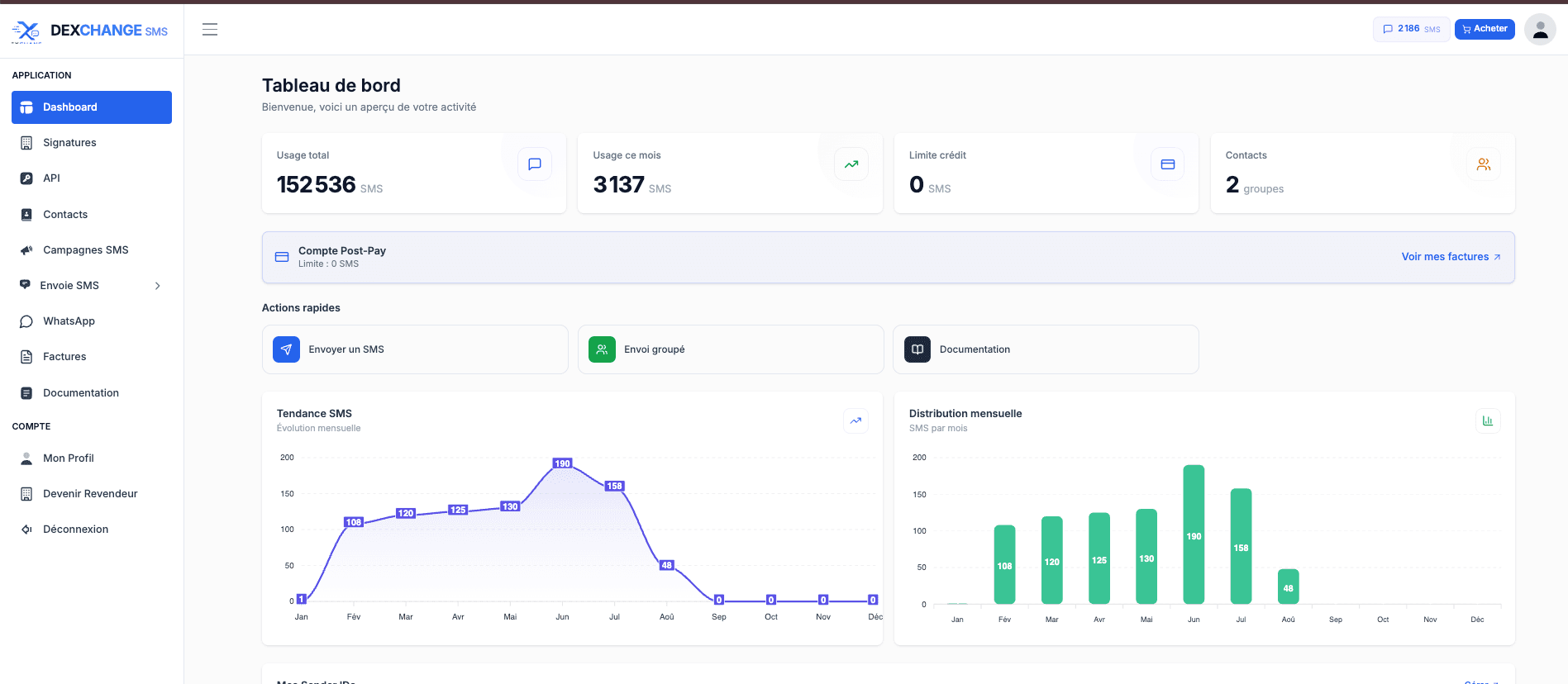 Tableau de bord Dexchange SMS : usage, campagnes et tendance des envois
